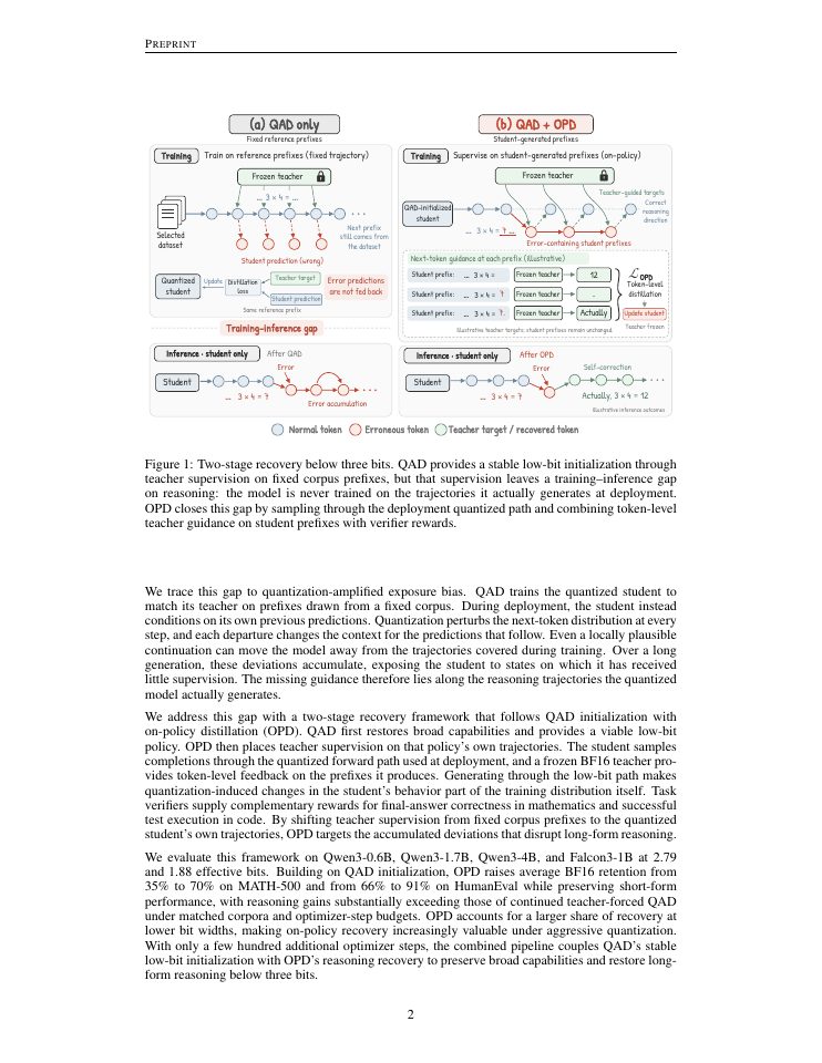 Page 2 of Train Where the Quantized Model Goes: On-Policy Distillation for Low-Bit Reasoning