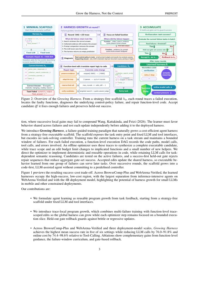 Page 3 of Grow the Harness, Not the Context: From Strategy-Free Scaffolds to Reusable Specialist Agents