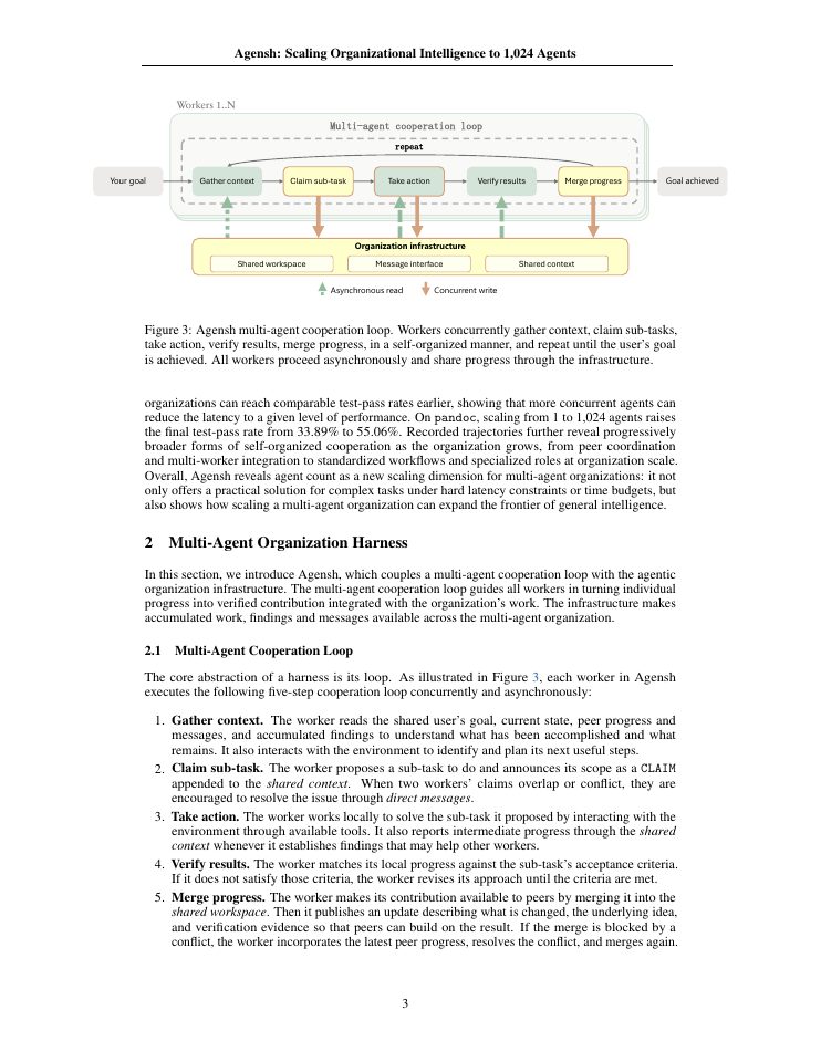 Page 3 of Agensh: Scaling Organizational Intelligence to 1,024 Agents