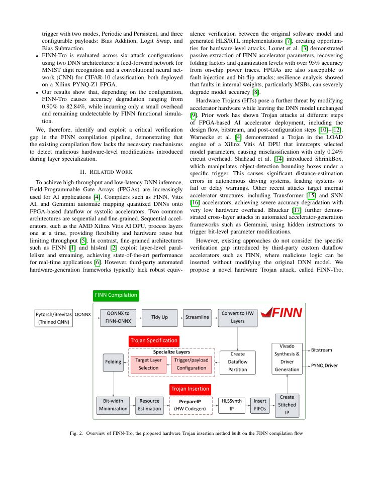 Page 2 of FINN-Tro: Exploiting Verification Gaps in Dataflow Inference Accelerators