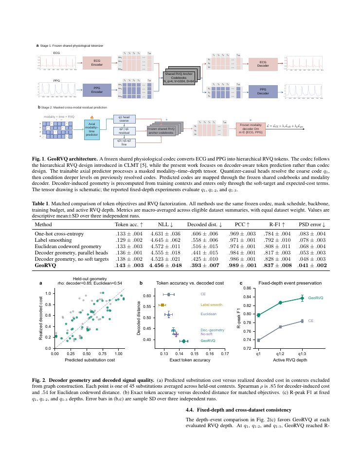 Page 3 of GeoRVQ: Decoder-aware geometry for residual-token prediction in physiological signals