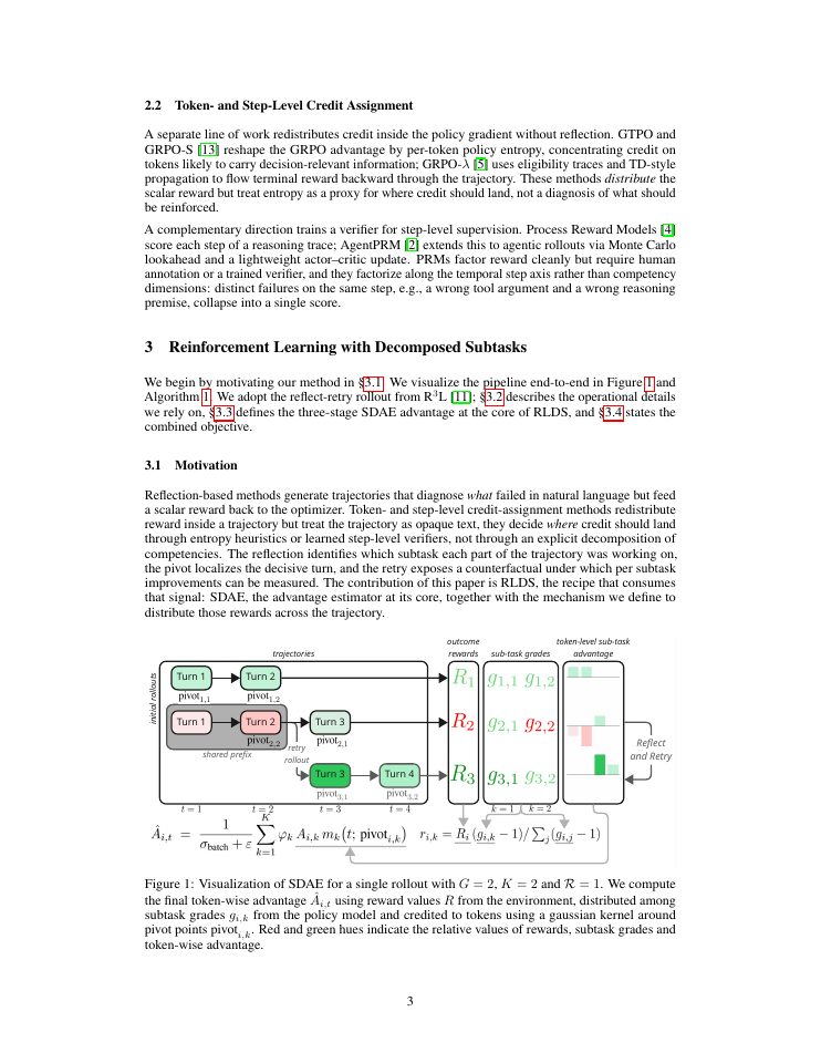 Page 3 of Reinforcement Learning with Decomposed Subtasks