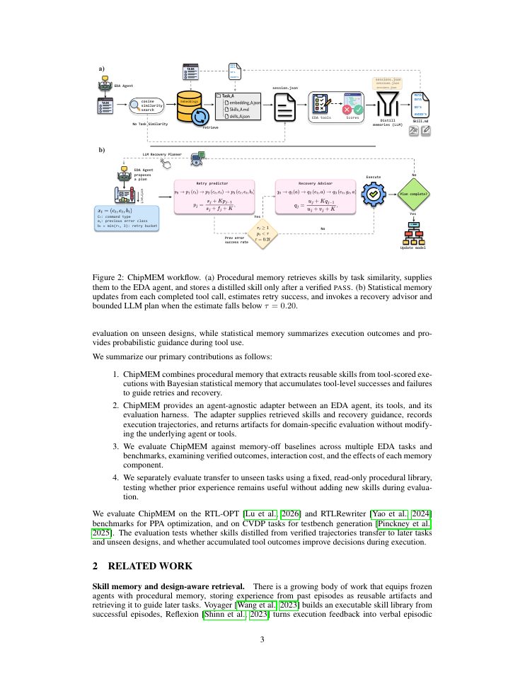 Page 3 of ChipMEM: Verification-Grounded Memory for EDA Agents