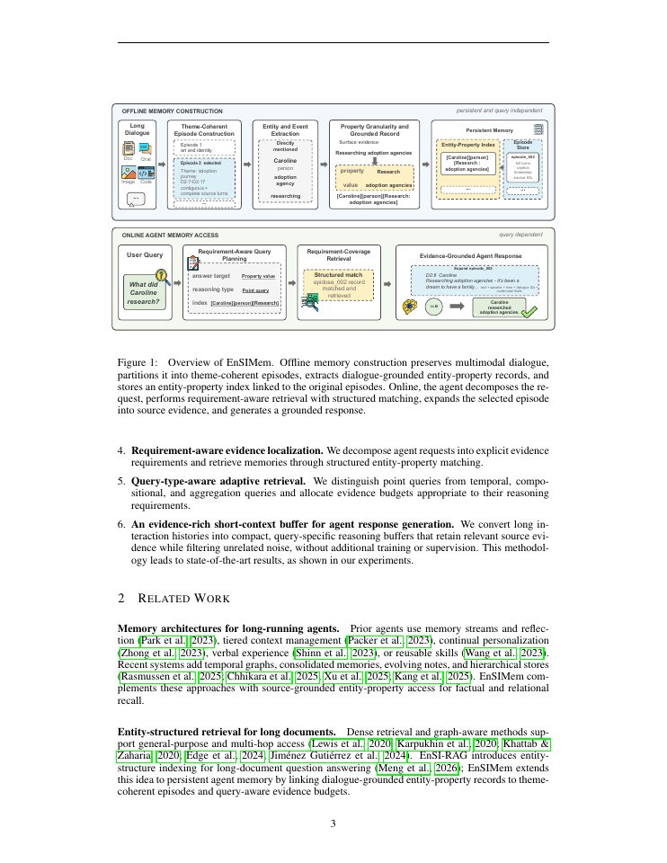 Page 3 of EnSIMem: Entity-Structured Indexing for Long-Term Agent Memory