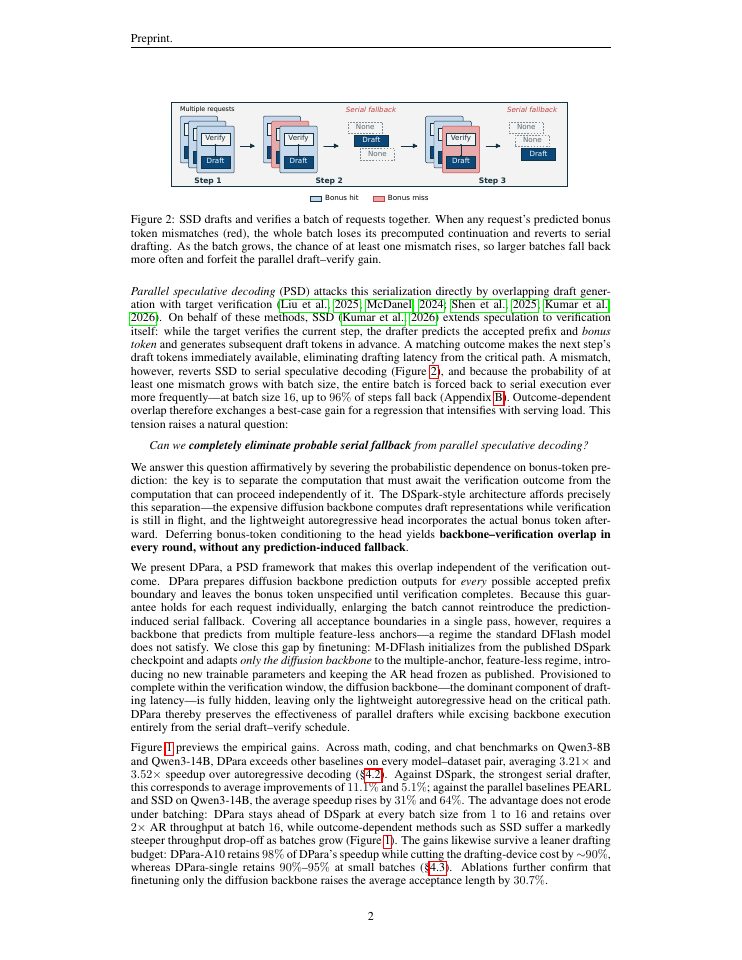 Page 2 of When Parallel Drafter Meets Parallel Speculative Decoding