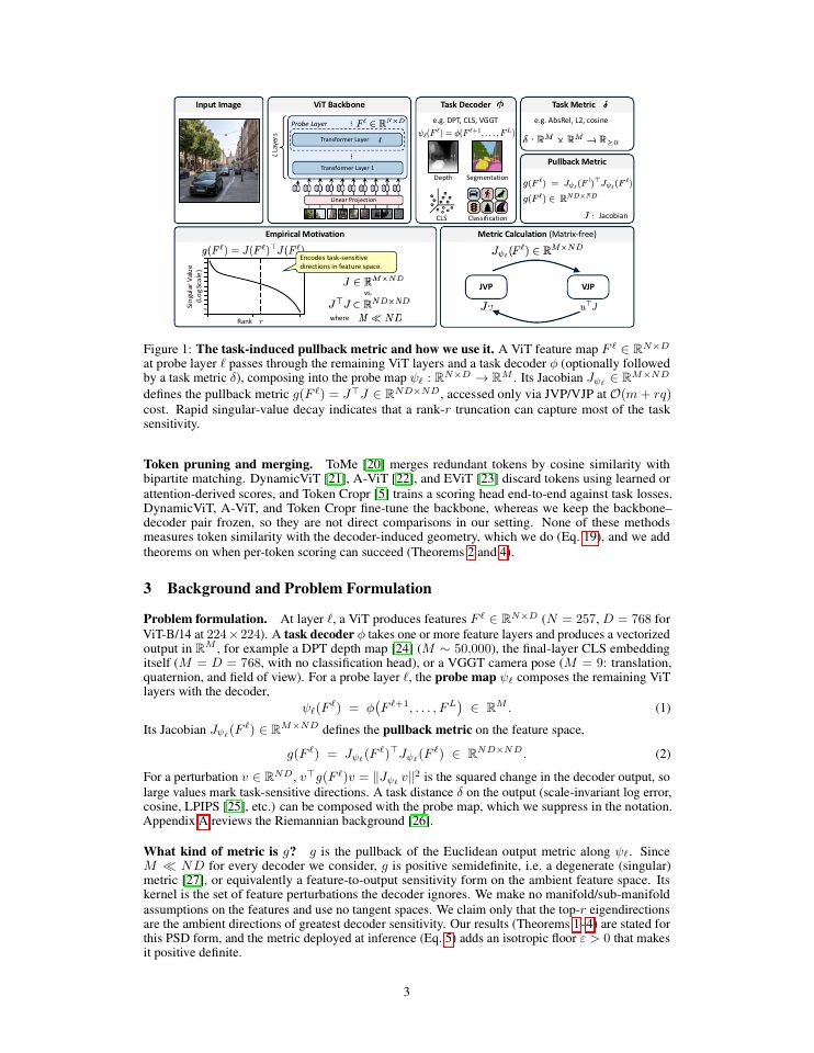 Page 3 of Task-Induced Riemannian Metrics for Vision Transformer Feature Spaces