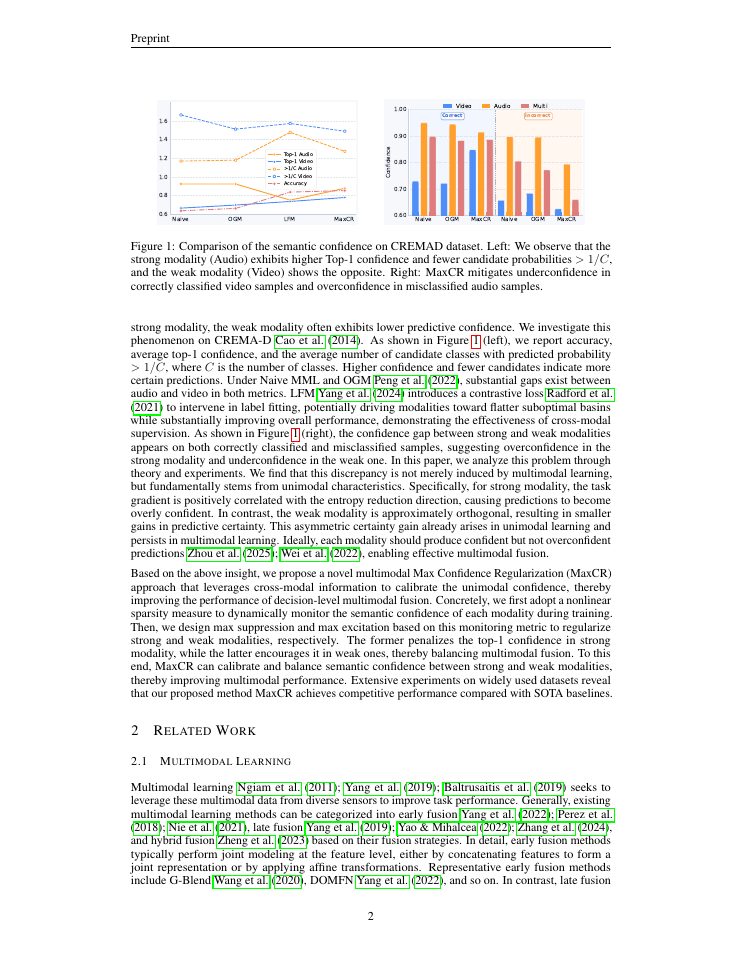 Page 2 of Confidence Falls Short: Asymmetric Certainty Gains from Optimization Hinder Multimodal Classification