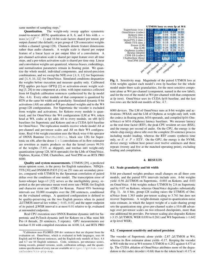 Page 2 of Same Bit Width, Different Outcomes: Post-Training Quantization of Text-to-Speech Across Architectures