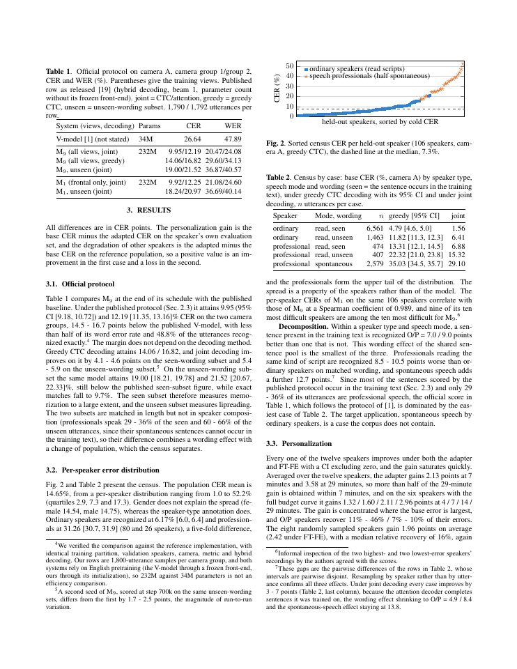 Page 3 of Personalized Korean Lipreading as Visual Speech Recognition: Transfer, Census and Adaptation on OLKAVS