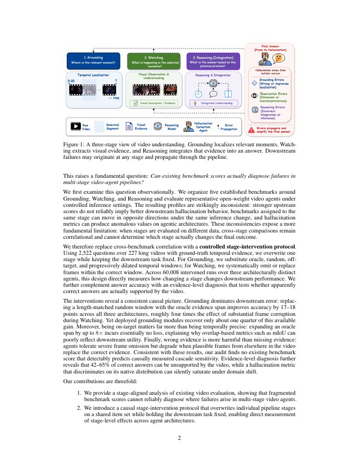 Page 2 of Beneath the Scores: Rethinking Hallucination Evaluation for Video Understanding Models