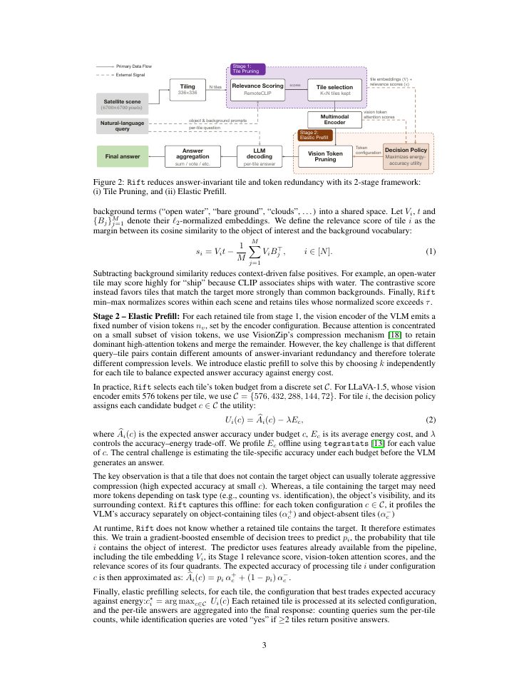 Page 3 of Exploiting answer-invariant redundancies in satellite imagery for efficient VLM inference on edge