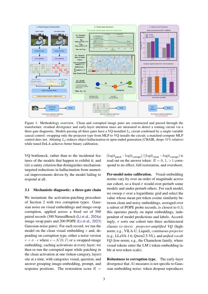 Page 3 of Where Hallucinations Live: A Cross-Architecture Circuit in VQ-Tokenized Vision-Language Models