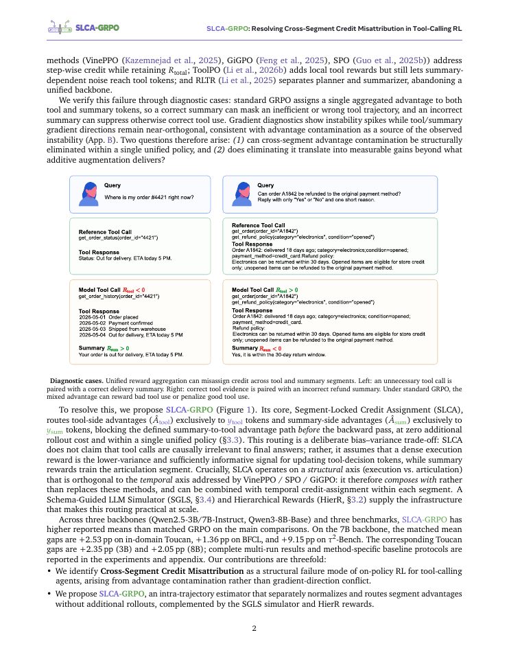 Page 2 of SLCA-GRPO: Resolving Cross-Segment Credit Misattribution in Tool-Calling RL