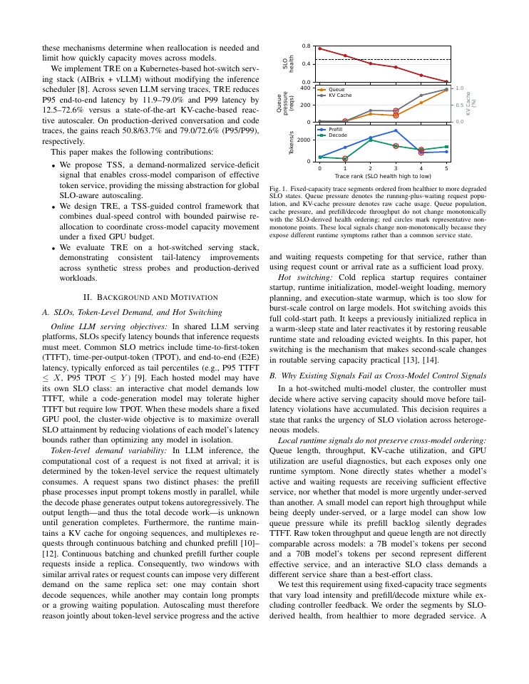 Page 2 of Cross-Model Autoscaling for Shared LLM Serving