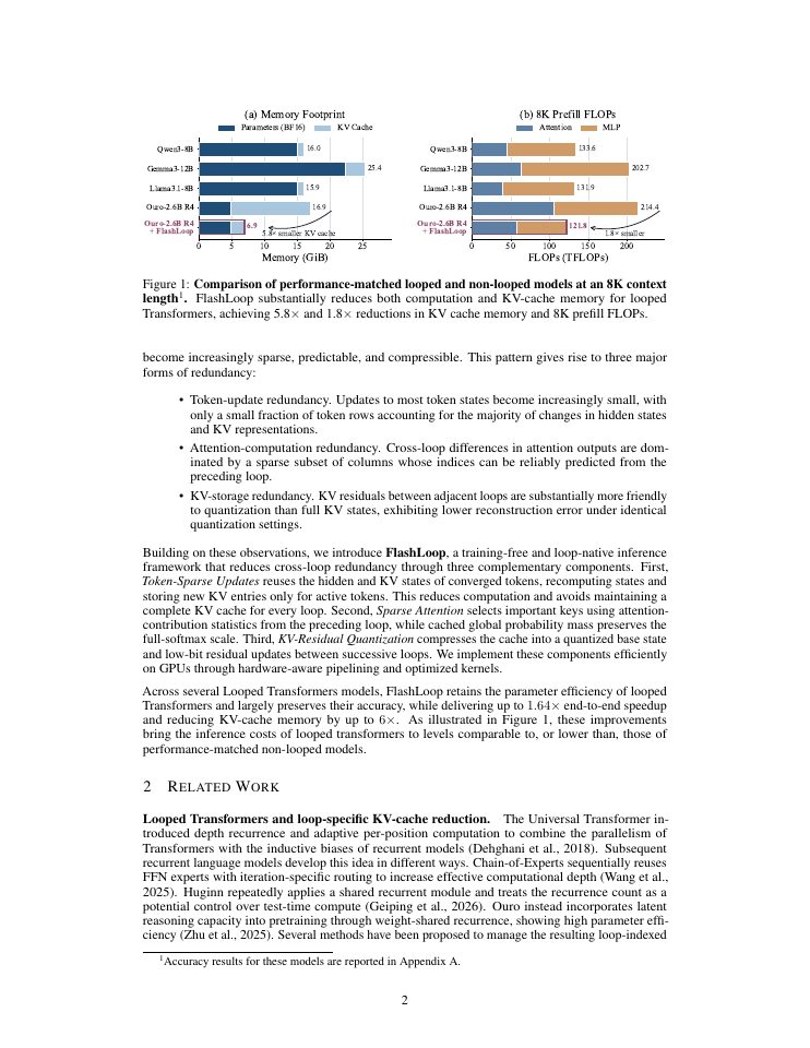 Page 2 of FlashLoop: Fast and Memory-Efficient Looped Transformers via Lazy Updates