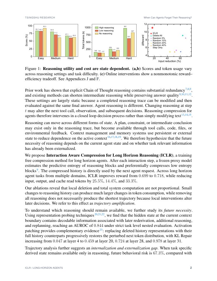 Page 2 of When Can Agents Forget Their Reasoning? ICLR for Long-Horizon Agent Context Compression