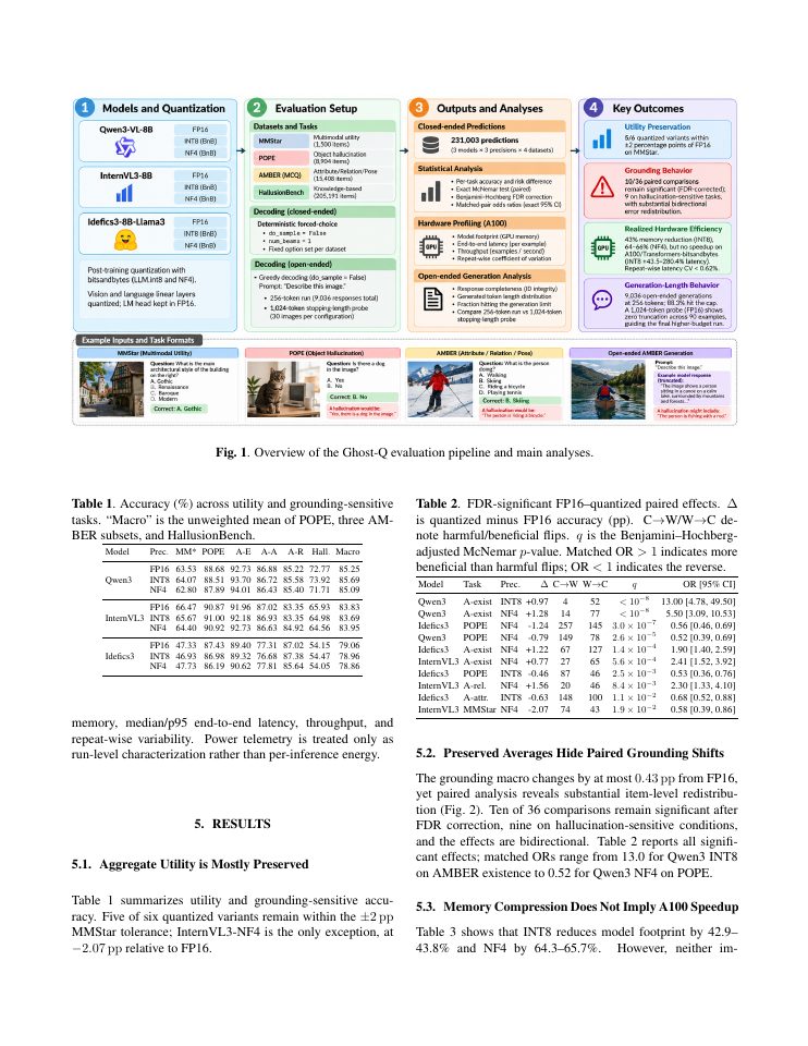 Page 3 of GHOST-Q: Towards Studying Grounding Hallucinations Overlooked Under Same-score TradeOffs in Quantized VLMS