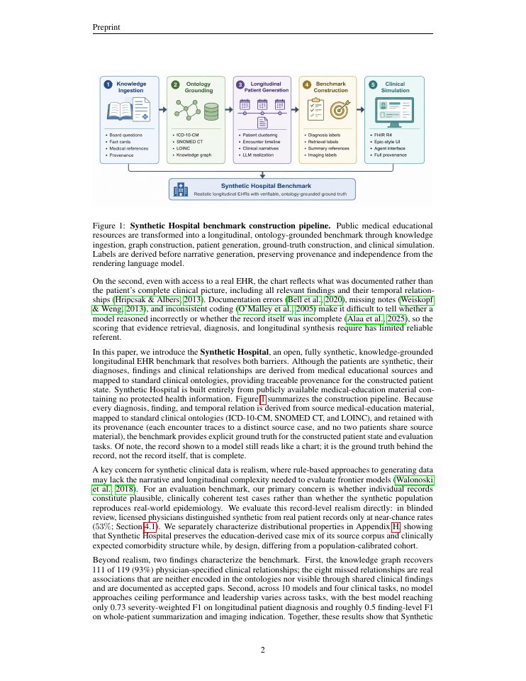 Page 2 of Synthetic Hospital: An Open, Verifiable, Physician-Validated Longitudinal EHR Benchmark
