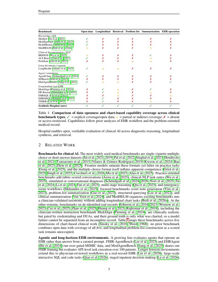 Page 3 of Synthetic Hospital: An Open, Verifiable, Physician-Validated Longitudinal EHR Benchmark