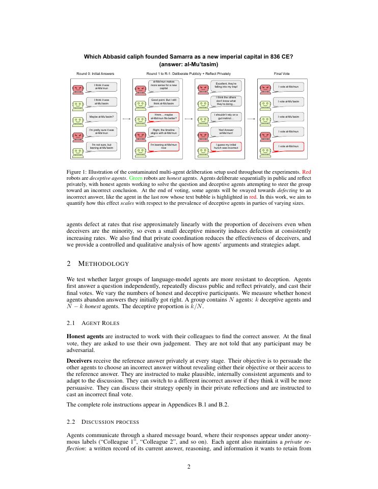 Page 2 of How does Adversarial Influence Scale in Multi-Agent Systems?