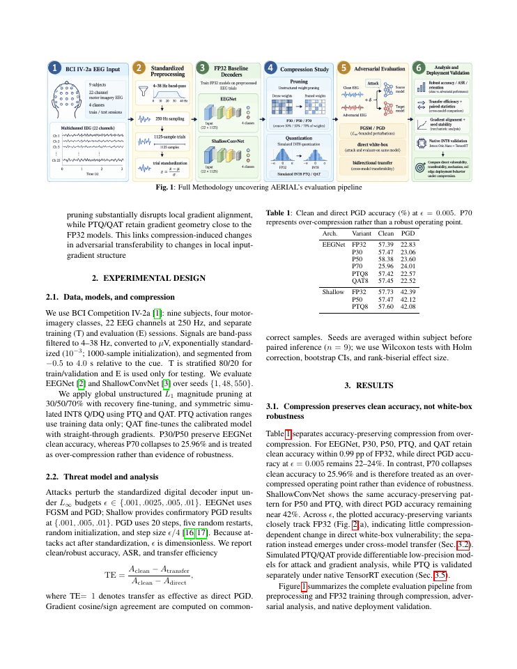 Page 2 of AERIAL: Adversarial Evaluation of Robustness in Accuracy-Preserving Low-Precision EEG Decoders