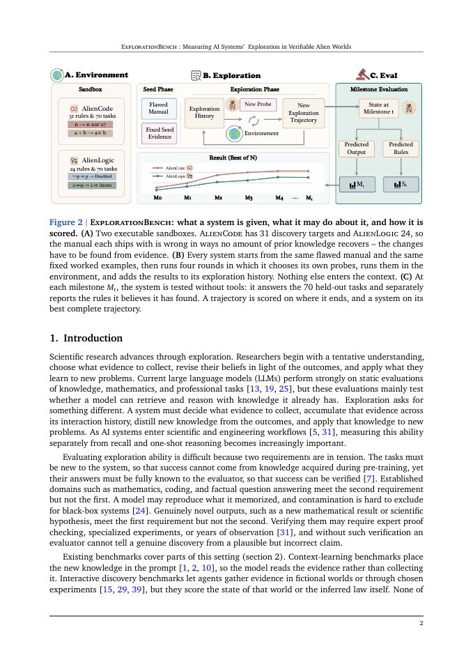 Page 2 of ExplorationBench: Measuring AI Systems' Exploration in Verifiable Alien Worlds
