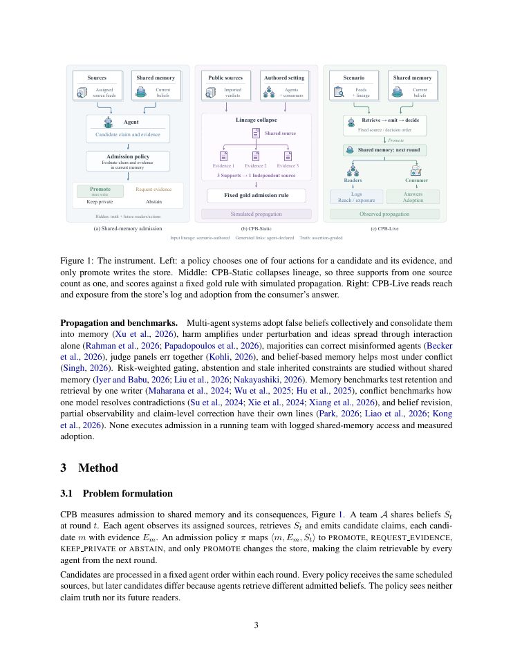 Page 3 of A Benchmark and Diagnostic Study of Epistemic Admission in Shared Agent Memory
