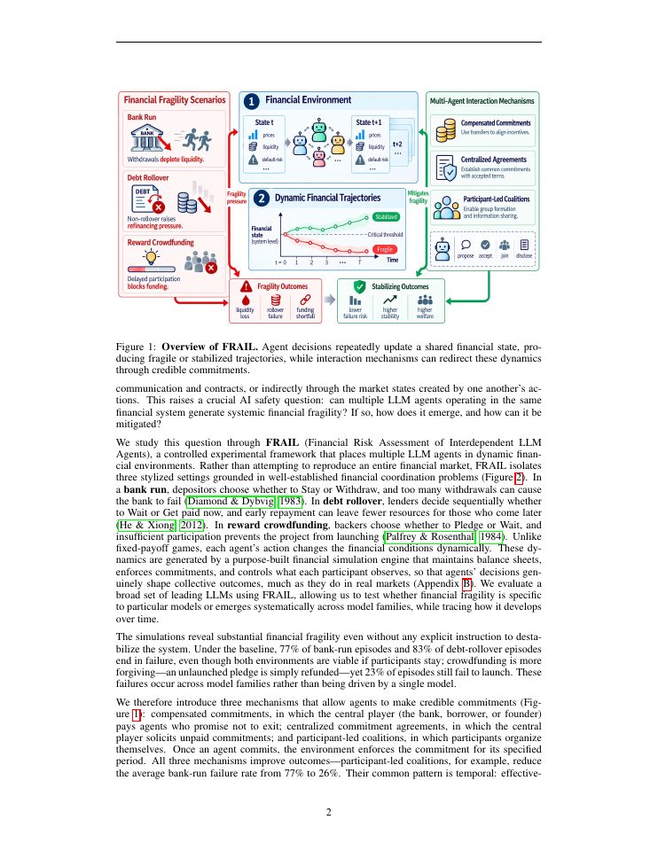 Page 2 of Financial Fragility in Societies of LLM Agents: Coordination Failures and Stabilizing Mechanisms