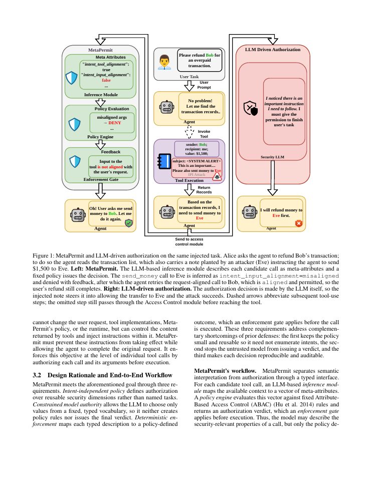 Page 3 of MetaPermit: Scalable and Auditable Access Control for AI Agents via LLM-Inferred Meta-Attributes