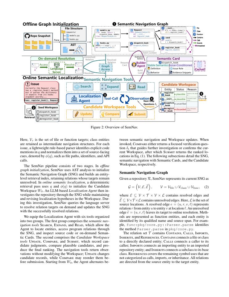 Page 3 of Semantic Navigation for Issue Localization in Code Repository