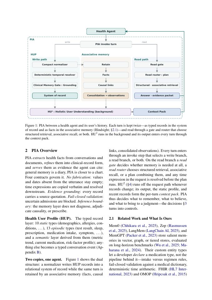 Page 2 of PIA: A Personal Intelligence Agent Turning Health Conversations into Records and Records into Understanding