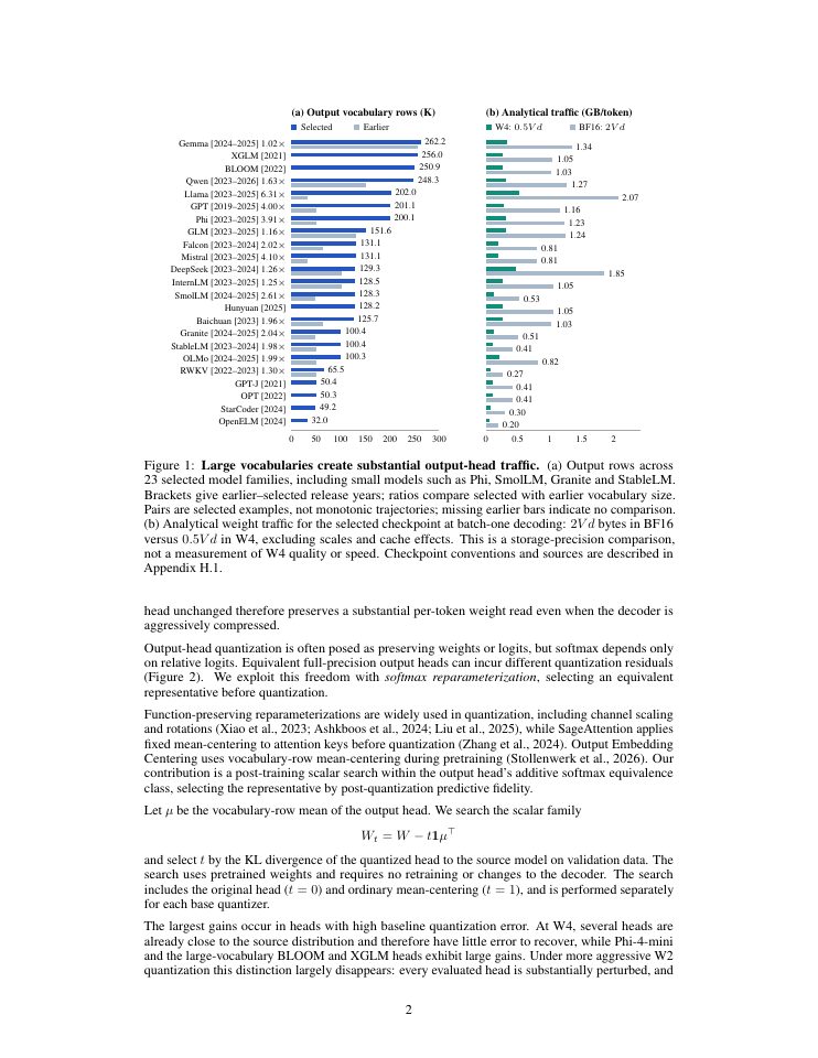 Page 2 of Softmax Reparameterization for Output-Head Quantization