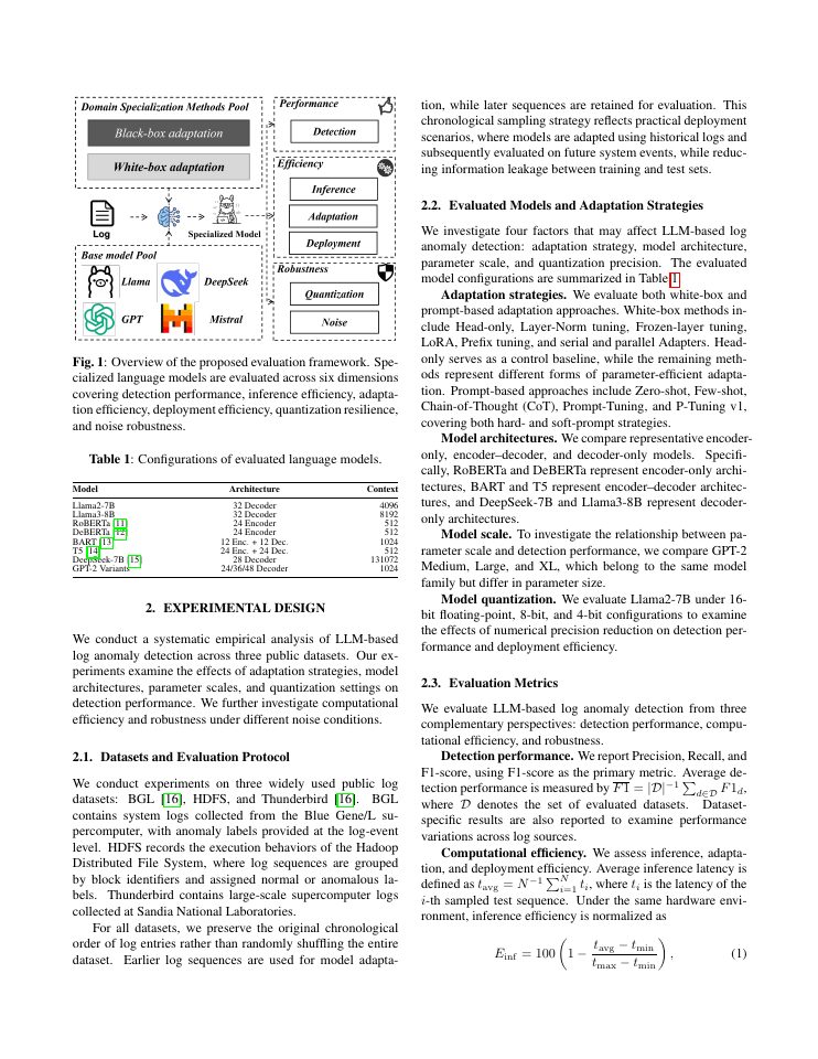 Page 2 of Towards Understanding LLM-Based Log Anomaly Detection: An Empirical Study of Performance, Efficiency, and Robustness