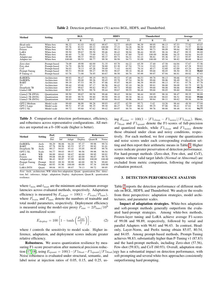 Page 3 of Towards Understanding LLM-Based Log Anomaly Detection: An Empirical Study of Performance, Efficiency, and Robustness