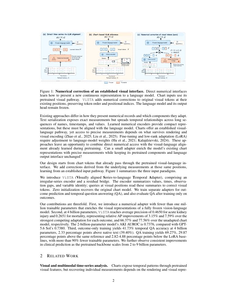 Page 2 of ViSTA: A Simple Bridge Extends Visual Alignment to Clinical Time-Series Understanding in Multimodal LLMs