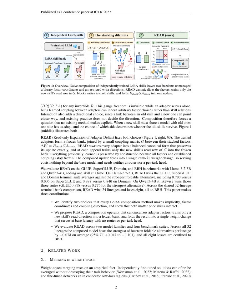 Page 2 of New LoRA Skills Should Read but Never Write
