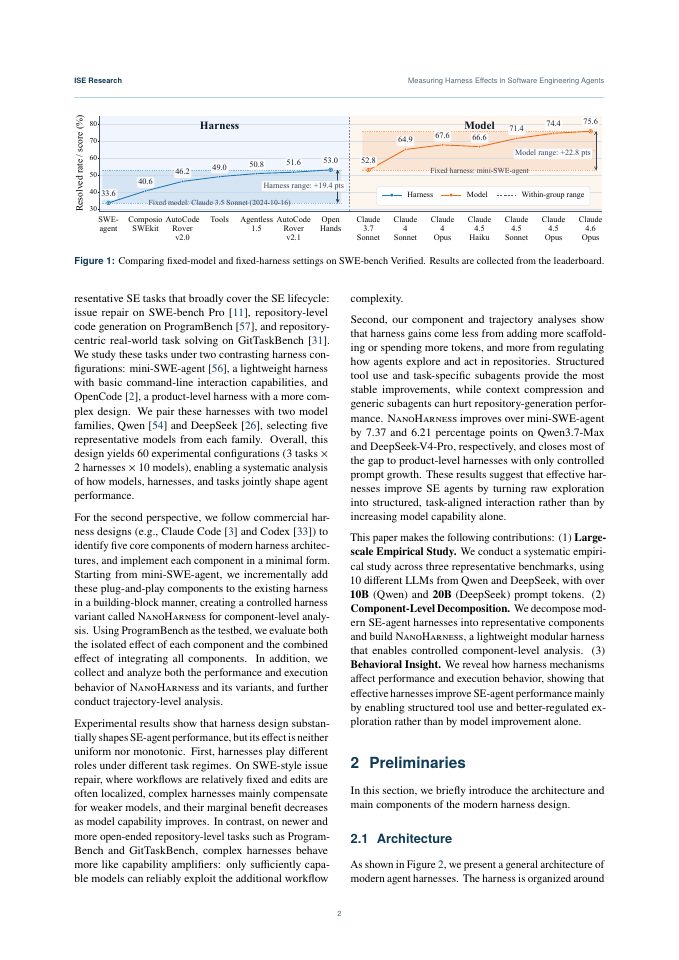 Page 2 of Beyond the Model: Demystifying Harness Effects in Software Engineering Agents