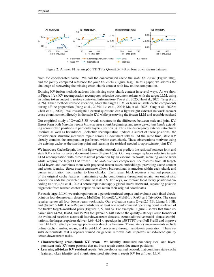Page 2 of CacheRepair: Learning to Repair Cross-Chunk Context in RAG for KV Cache Fusion