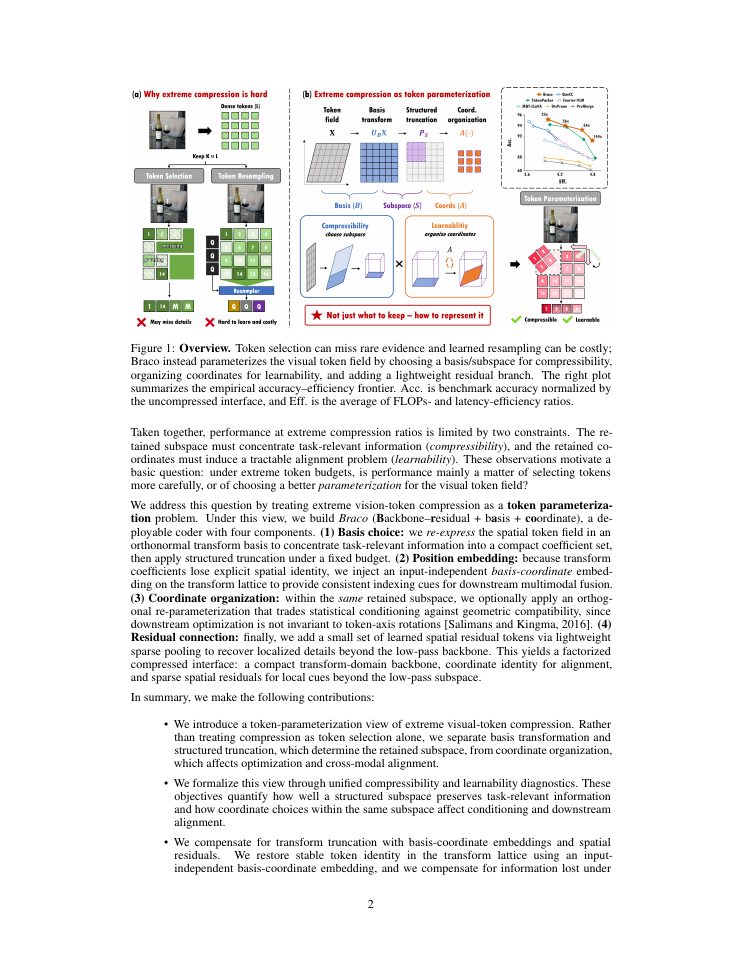 Page 2 of Beyond Selection: Token Parameterization for Extreme Visual Token Compression