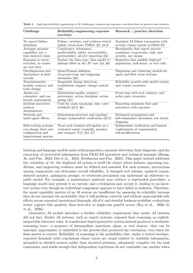 Page 3 of Reliability Engineering for AI Systems: Challenges, Methods, and Directions