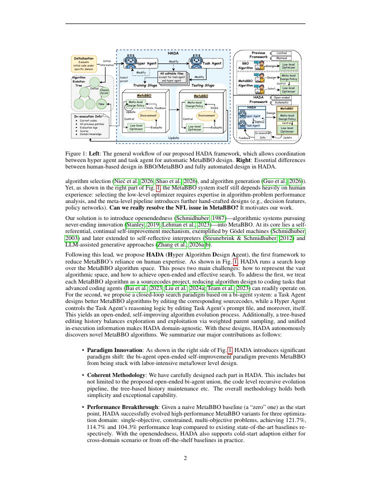Page 2 of Hyper Algorithm Design Agent: Evolving Learnable Optimizer from Zero