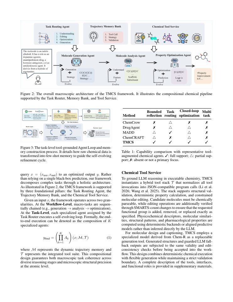 Page 3 of TMCS: Tool-Grounded Multi-Agent Reasoning for Compositional Chemical Problem Solving