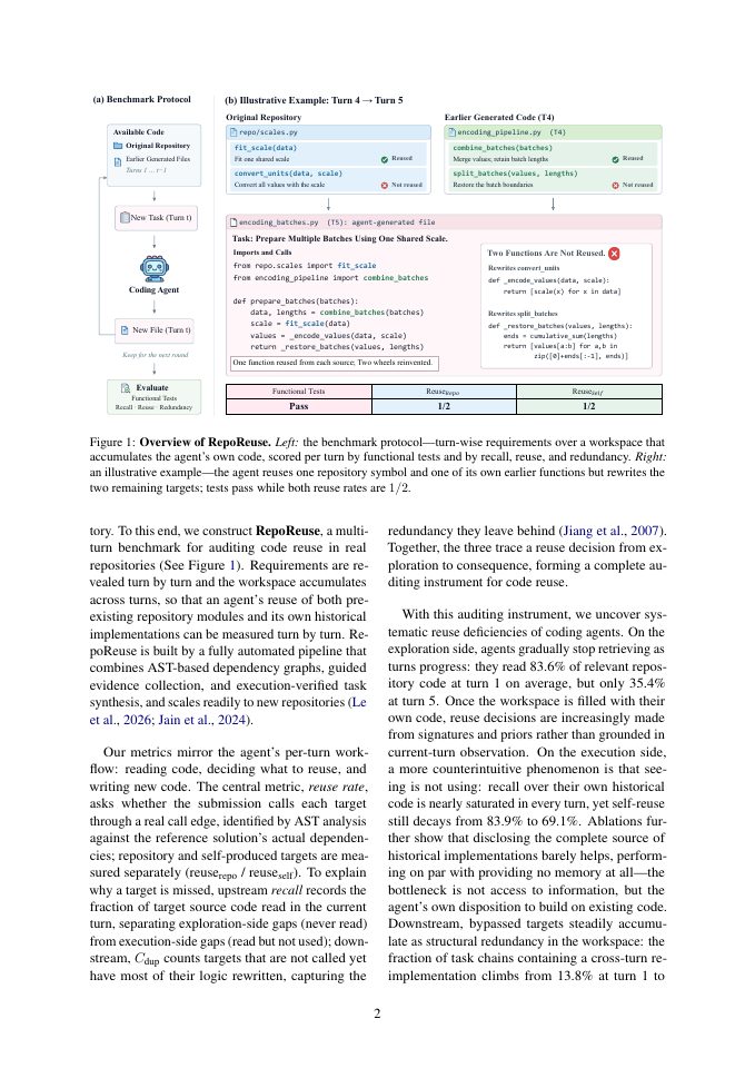 Page 2 of Do Coding Agents Reuse Existing Code or Reinvent the Wheel?