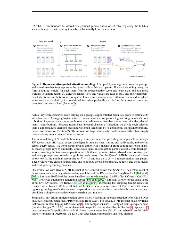 Page 2 of SANTA++: Sampling Attention through Representative Keys