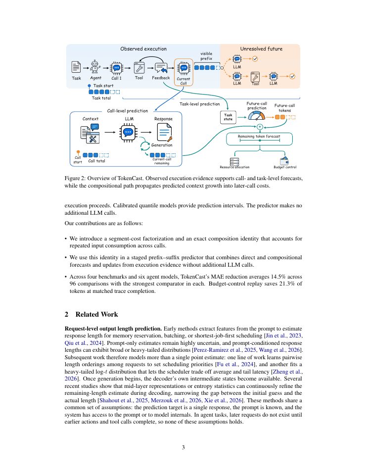 Page 3 of TokenCast: Forecasting Token Consumption During LLM Agent Execution