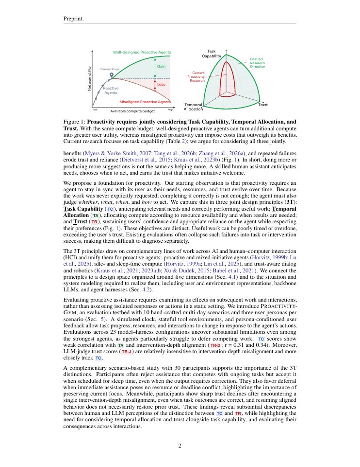 Page 2 of Foundations of Proactive Agents: Principles, Technical Layers, and Proactivity-Gym