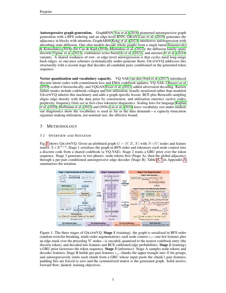 Page 3 of GraphVQ: Structure-Aware Autoregressive Decoding over Context-Quantized Graph Tokens