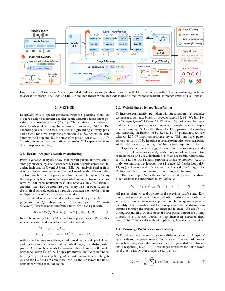 Page 2 of Thinking in Depth, Speaking Directly: Recurrent Latent Reasoning for Paralinguistically Grounded Spoken Dialogue