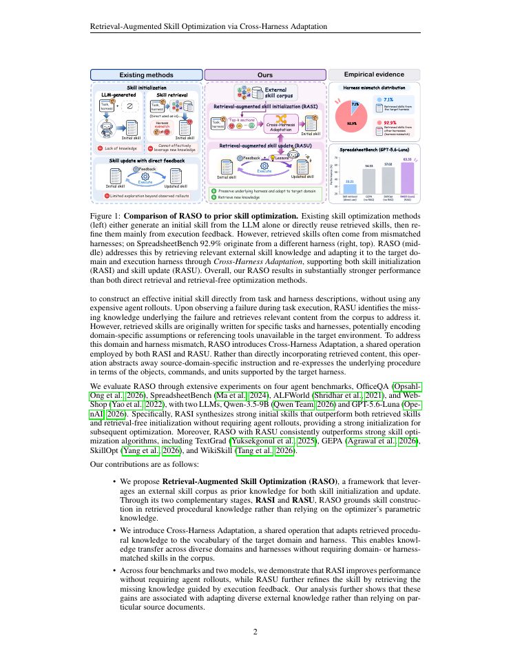 Page 2 of Retrieval-Augmented Skill Optimization via Cross-Harness Adaptation