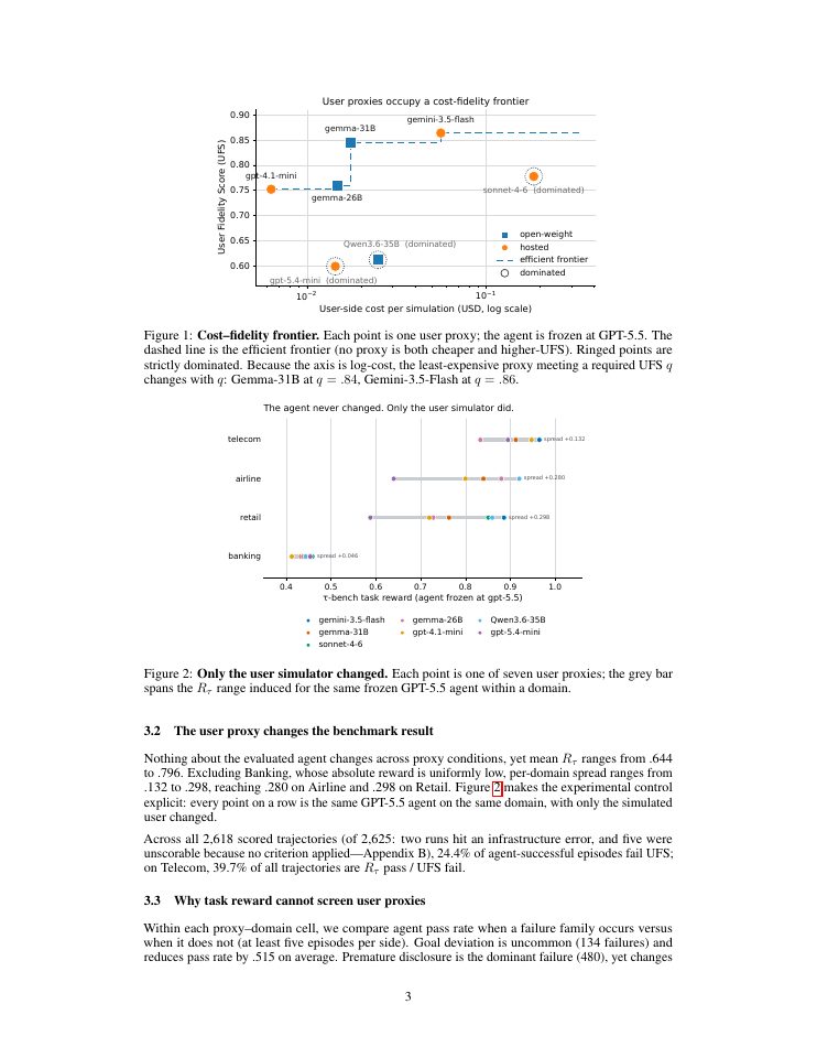 Page 3 of UserProxyBench: Evaluating LLM User Simulators for Agent Benchmarks and Training